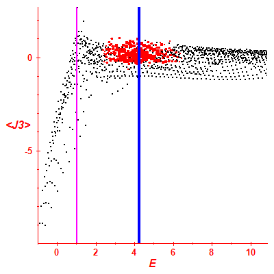 Peres lattice <J3>